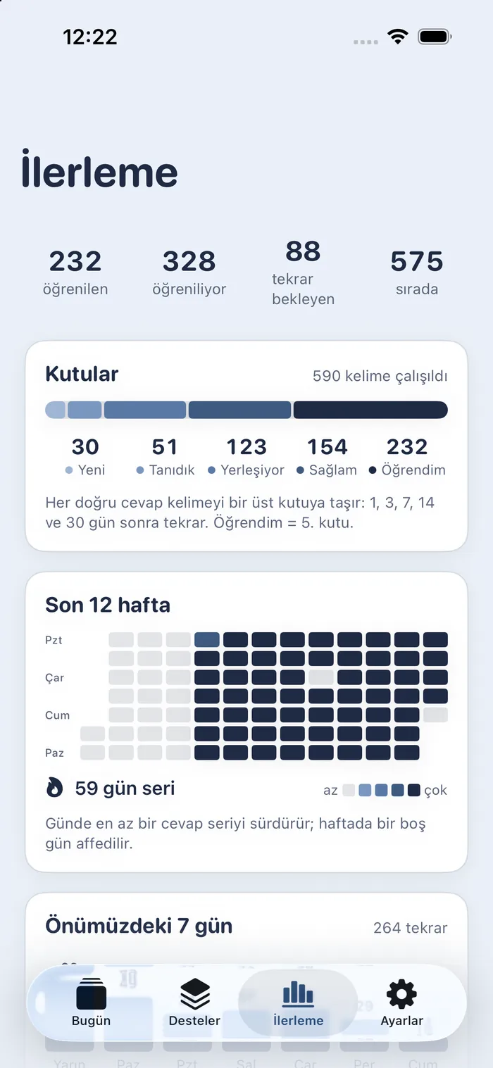 The app's Progress screen, in Turkish: 0 learned, 69 learning, 34 due, 1,075 queued; the box distribution (new 21, familiar 35, settling 34, solid 0, learned 0); the 12-week heatmap with a 9-day streak and the note that one empty day was forgiven this week; below, the next 7 days with 56 reviews.